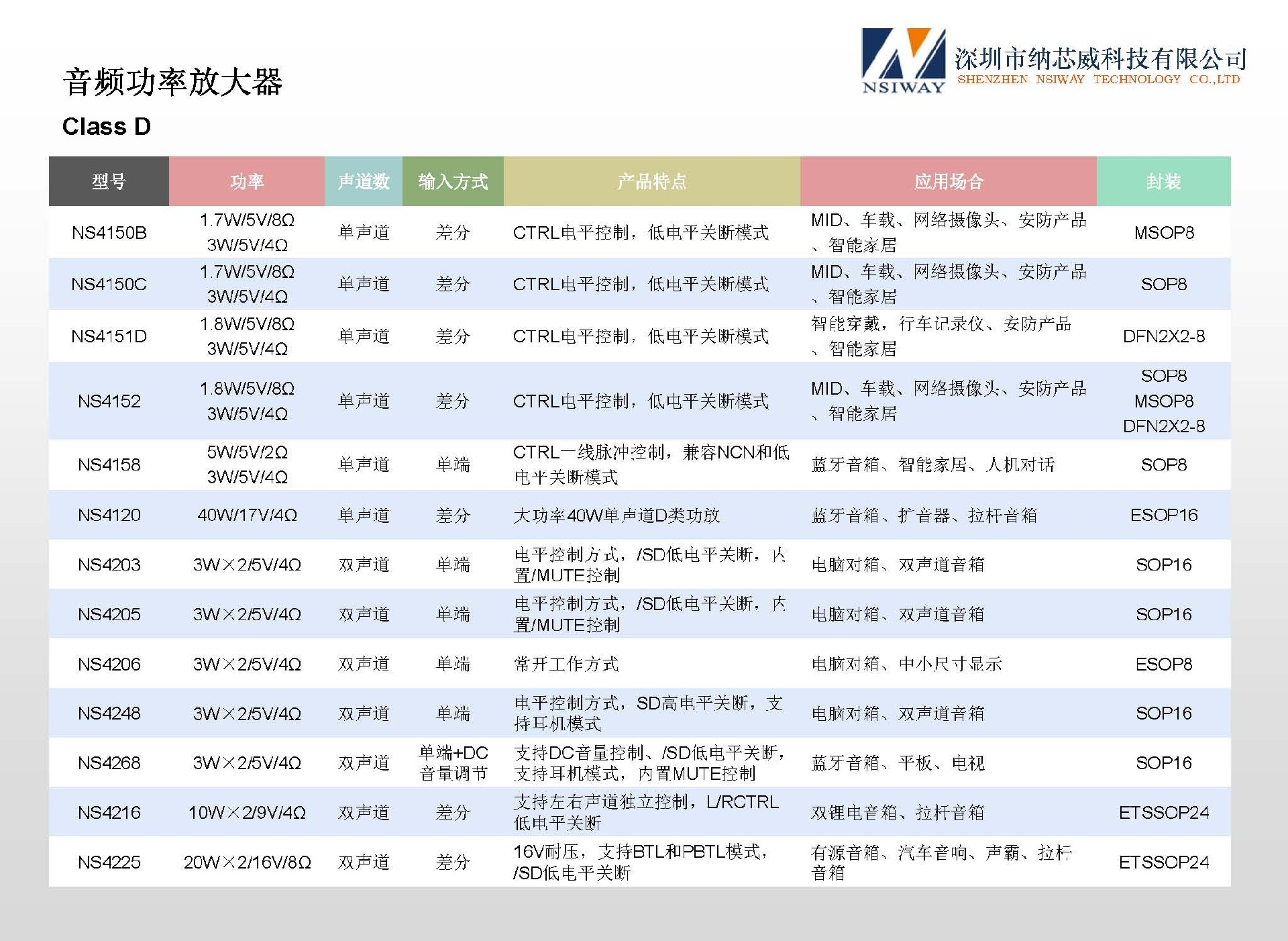 納芯威產(chǎn)品選型手冊(cè)20260708-1 中文_頁面_04.jpg
