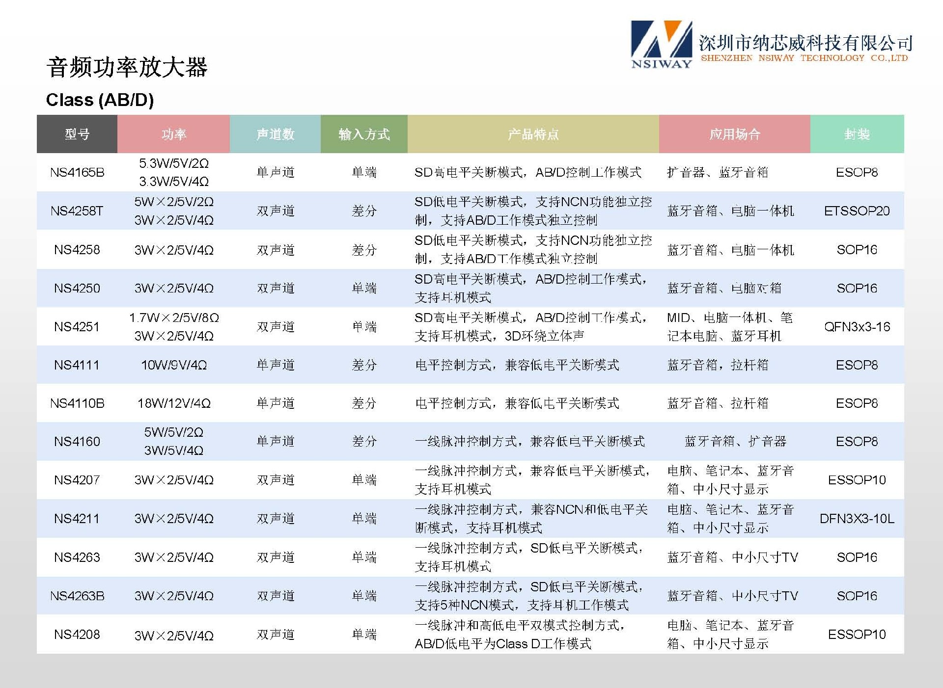 納芯威產(chǎn)品選型手冊(cè)20260708-1 中文_頁面_05.jpg
