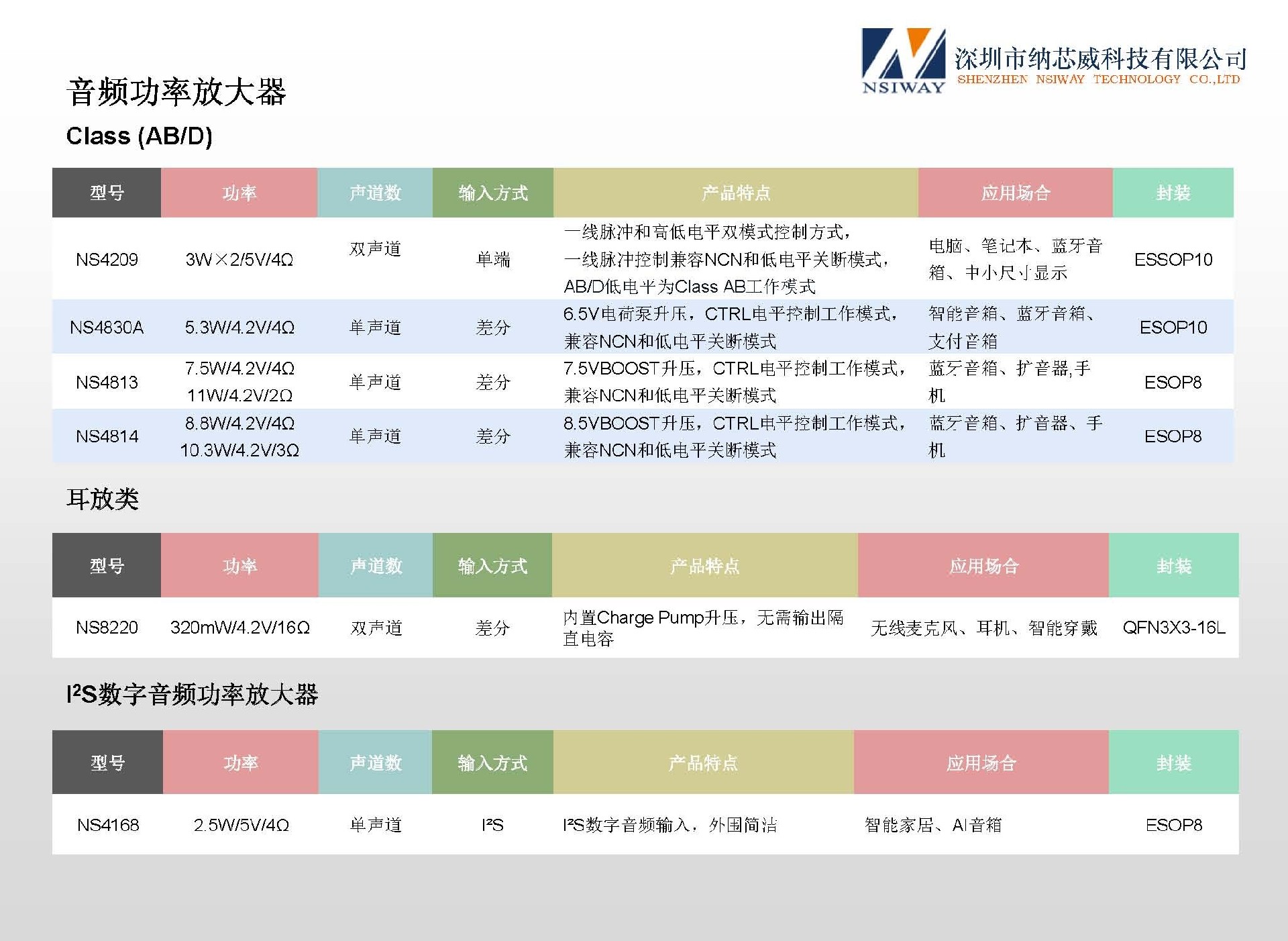 納芯威產(chǎn)品選型手冊(cè)20260708-1 中文_頁面_06.jpg