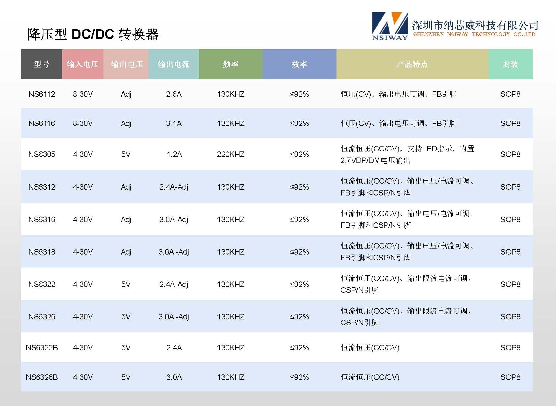 納芯威產(chǎn)品選型手冊(cè)20260708-1 中文_頁面_07.jpg