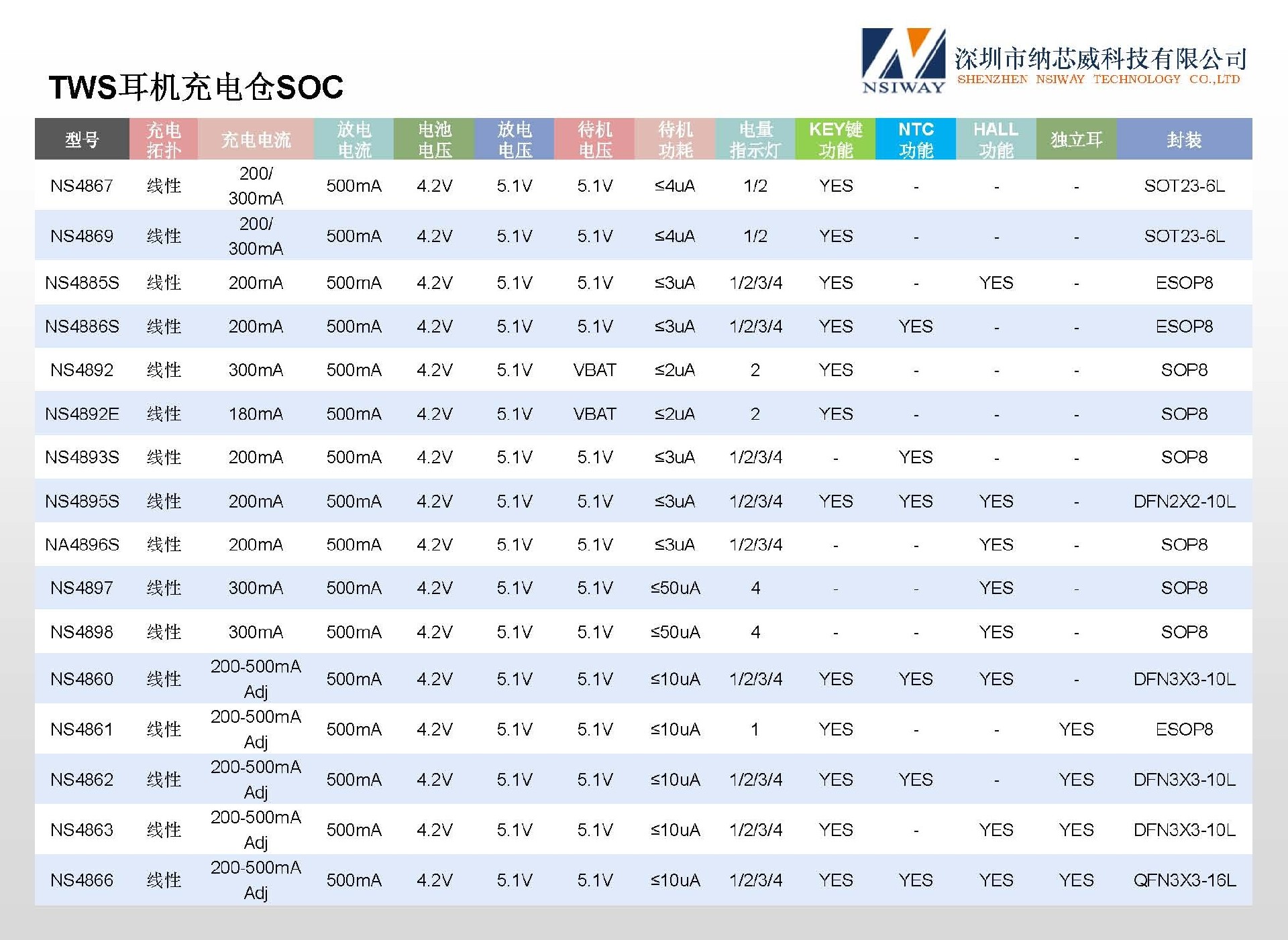 納芯威產(chǎn)品選型手冊(cè)20260708-1 中文_頁面_10.jpg
