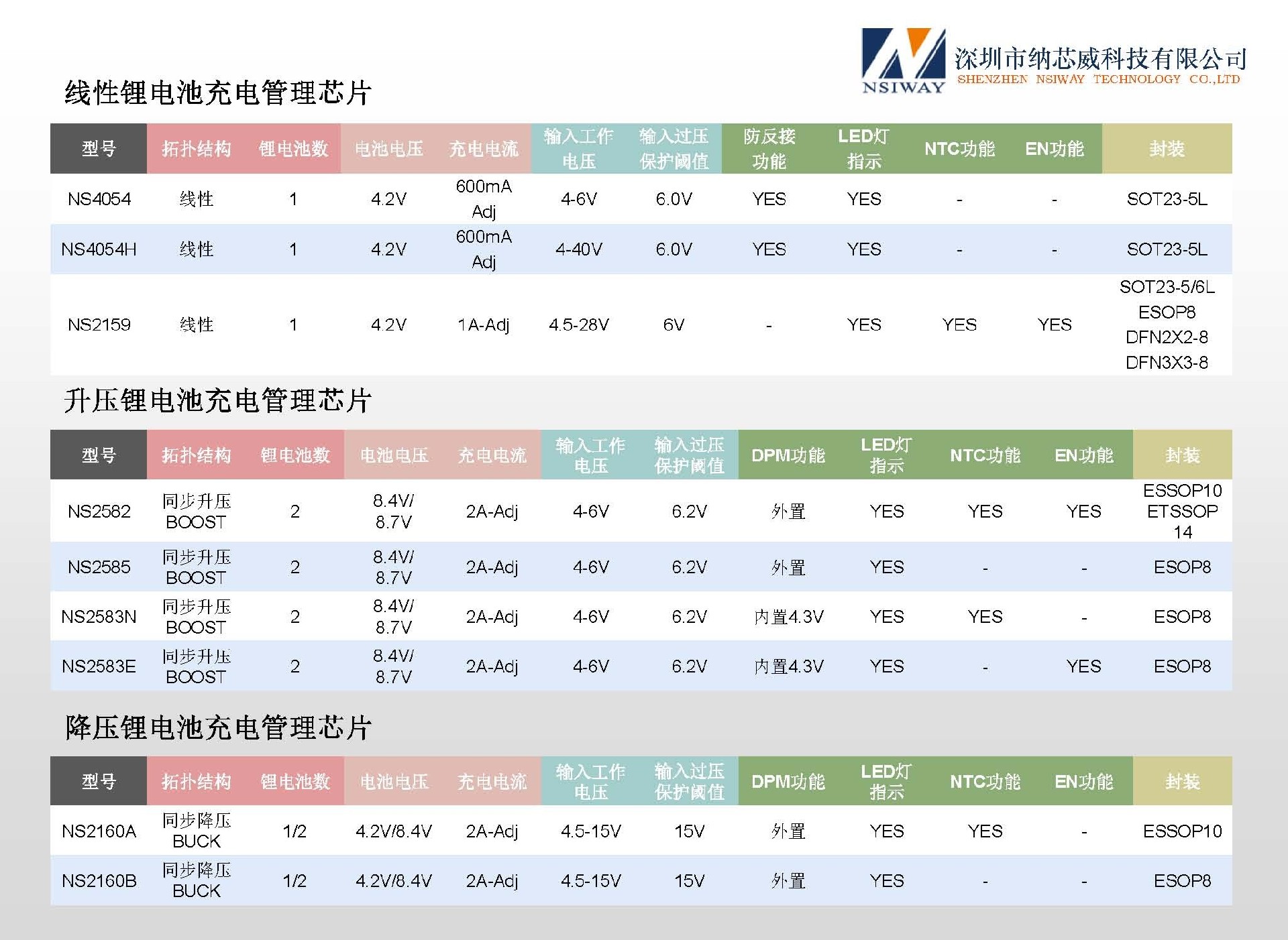 納芯威產(chǎn)品選型手冊(cè)20260708-1 中文_頁面_11.jpg