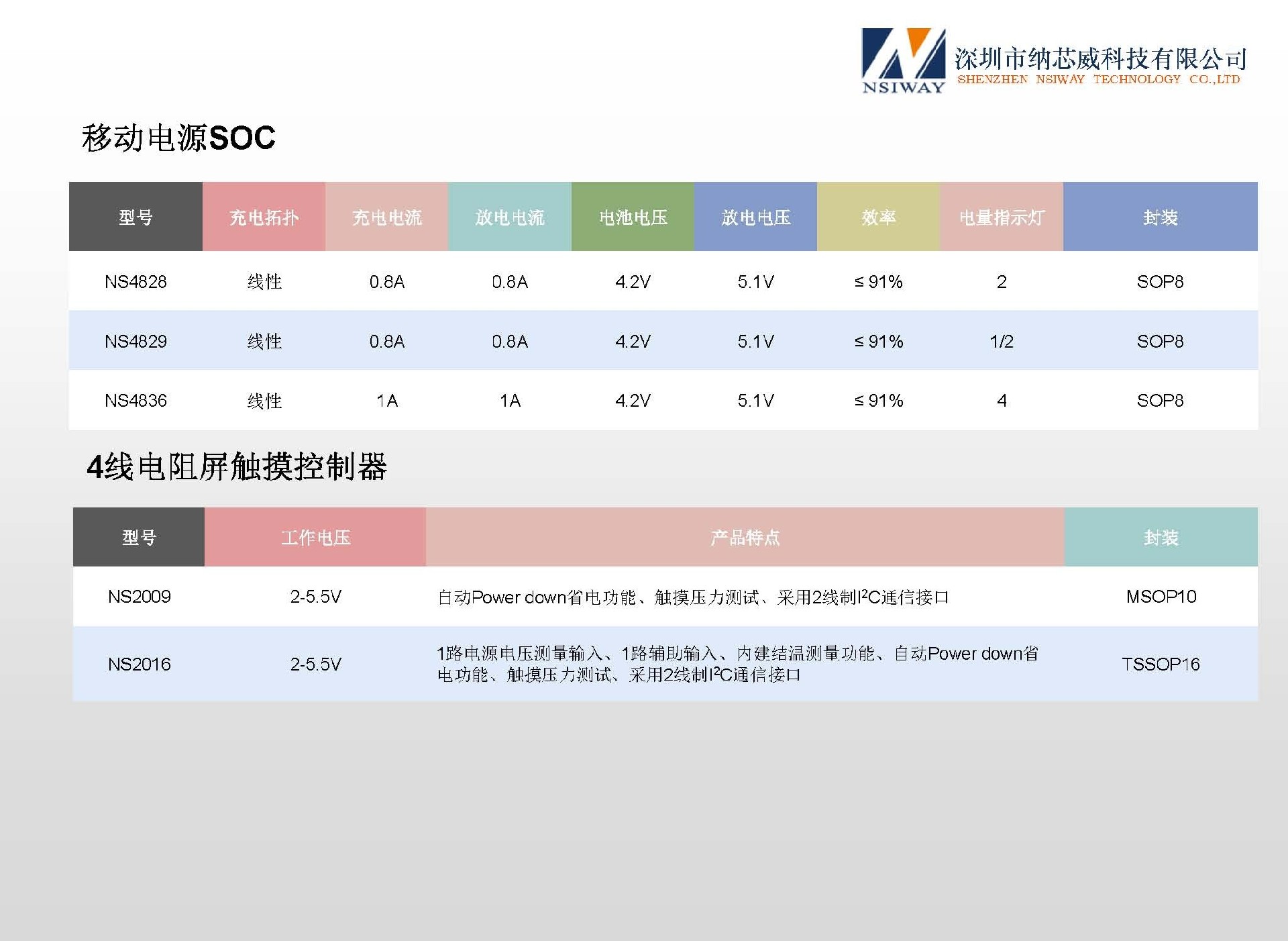 納芯威產(chǎn)品選型手冊(cè)20260708-1 中文_頁面_12.jpg